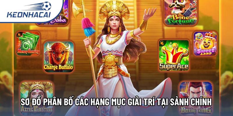 Sơ đồ phân bố các hạng mục giải trí tại sảnh chính